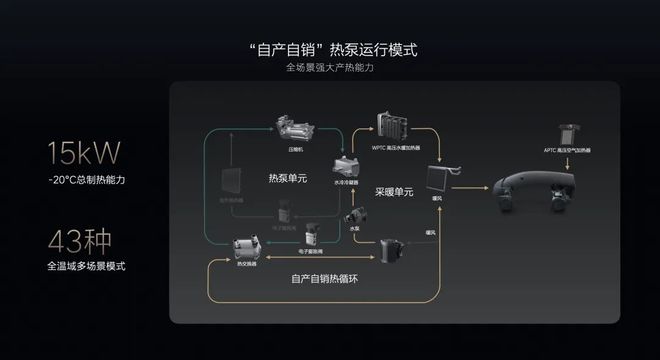 理想过冬三个方法(图3)