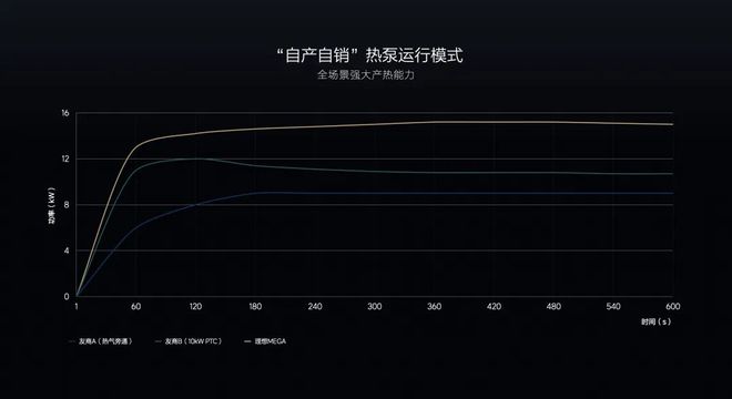 理想过冬三个方法(图4)