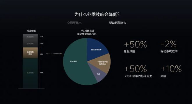 理想过冬三个方法(图6)