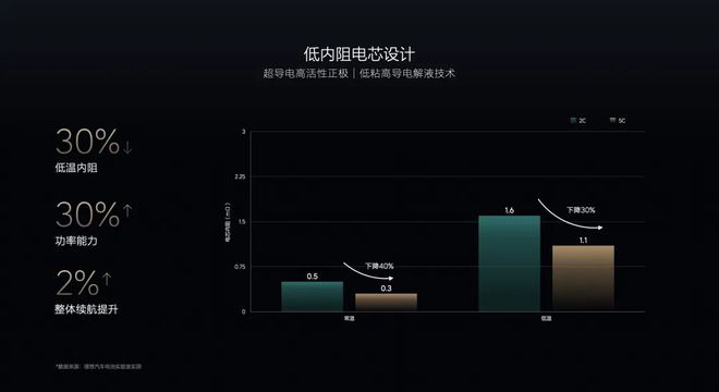 理想过冬三个方法(图7)