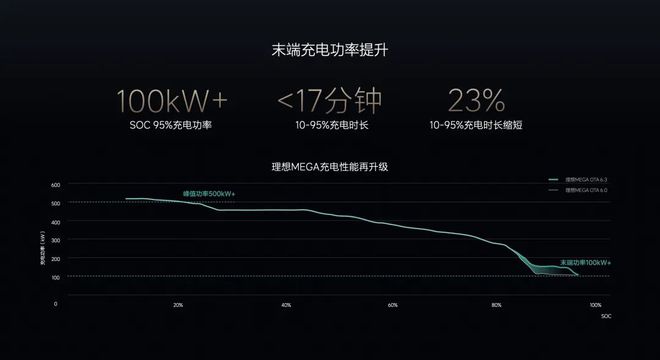 理想过冬三个方法(图12)