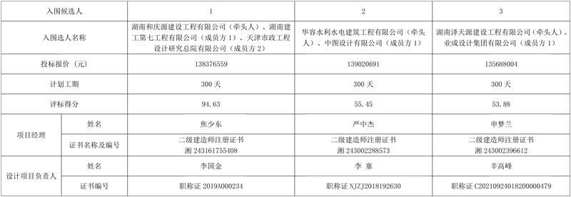 148亿！洞庭湖流域芭蕉湖片区水环境综合治理项目EPC开标(图1)