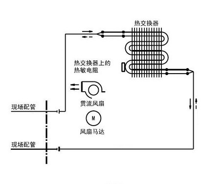 米乐M6网页版：神奇制冷热探秘空调工作运行原理(图1)
