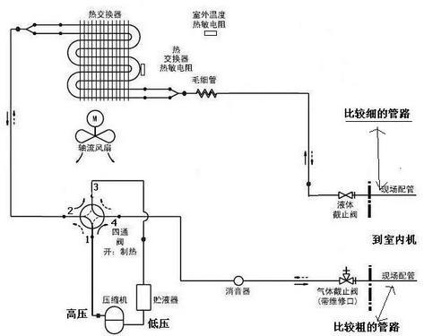 米乐M6网页版：神奇制冷热探秘空调工作运行原理(图2)