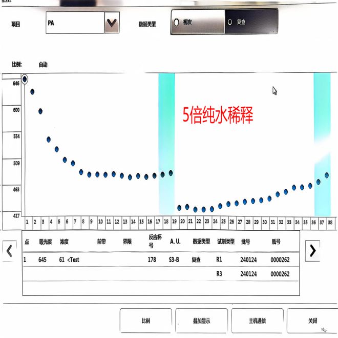 米乐M6平台：说谎的前白蛋白(图3)