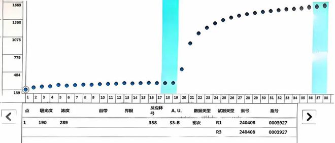 米乐M6平台：说谎的前白蛋白(图1)