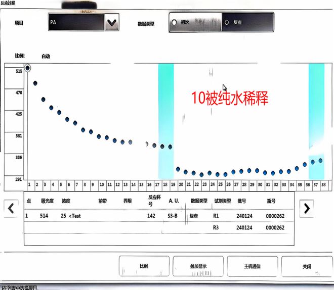 米乐M6平台：说谎的前白蛋白(图4)