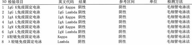 米乐M6平台：说谎的前白蛋白(图7)
