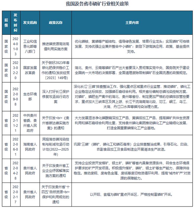 磷矿行业2024新政来临实现可持续发展支持企业兼并整合中小磷矿(图1)