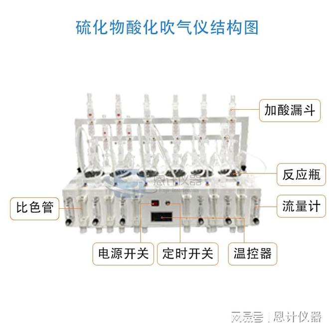 上海恩计：水质硫化物酸化吹气仪在碘量法水质硫化物的测定的应用(图3)