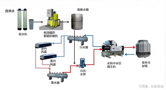 米乐M6平台：中央空调恒温恒湿系统在商业办公场景中的通风量调整要点有哪些？(图1)