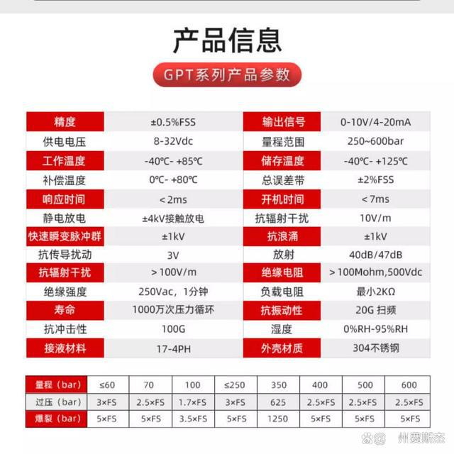 米乐M6网页版：霍尼韦尔传感器技术：智能家居的“智慧之眼”(图3)