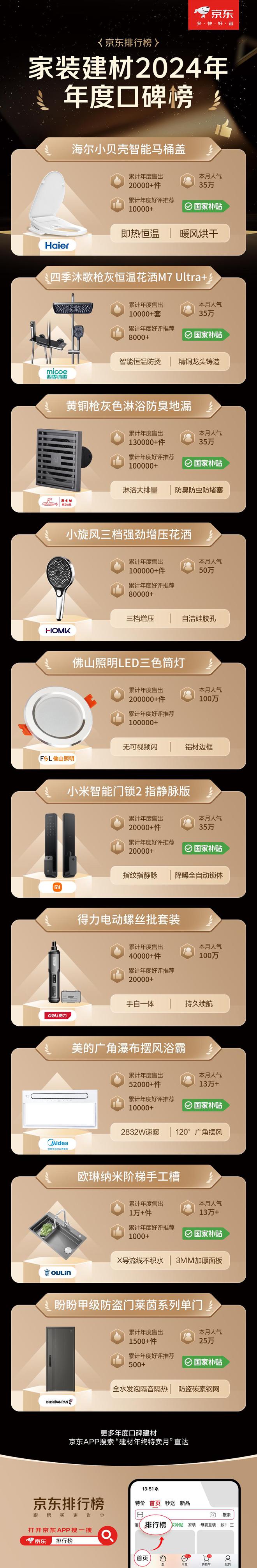 京东1212发布建材年度权威榜单大牌爆款至高可享20%国补(图4)