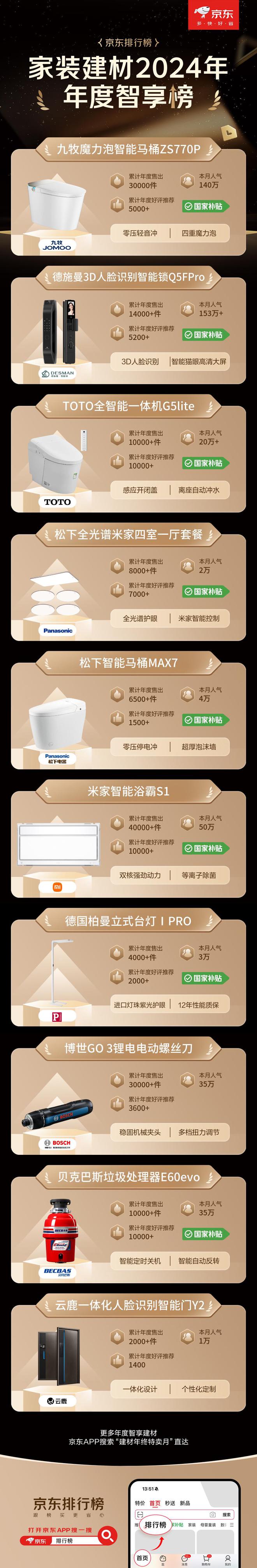 京东1212发布建材年度权威榜单大牌爆款至高可享20%国补(图3)