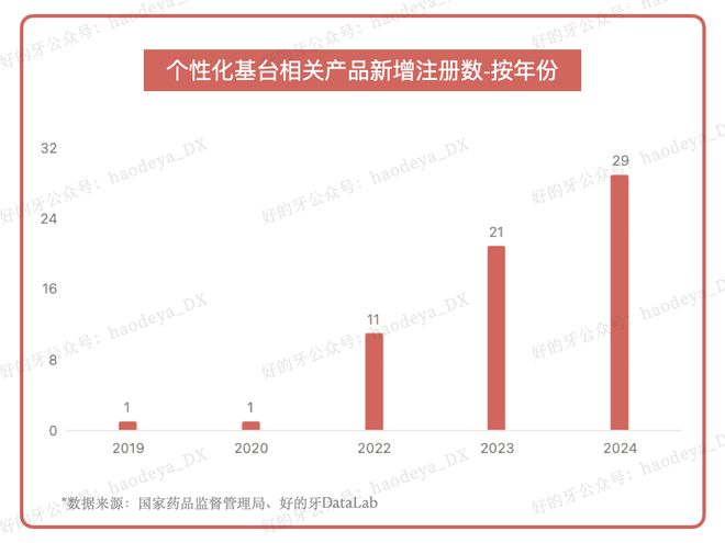 米乐M6网页版：独家｜论：种植牙的“面子”与“里子”(图2)