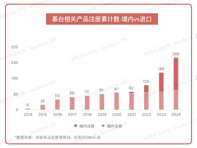 米乐M6网页版：独家｜论：种植牙的“面子”与“里子”(图1)