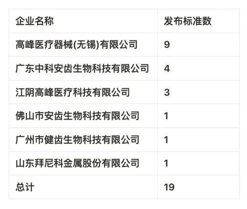 米乐M6网页版：独家｜论：种植牙的“面子”与“里子”(图3)