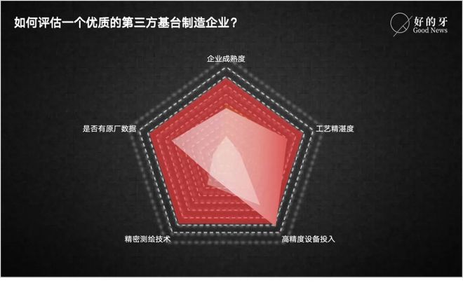 米乐M6网页版：独家｜论：种植牙的“面子”与“里子”(图10)