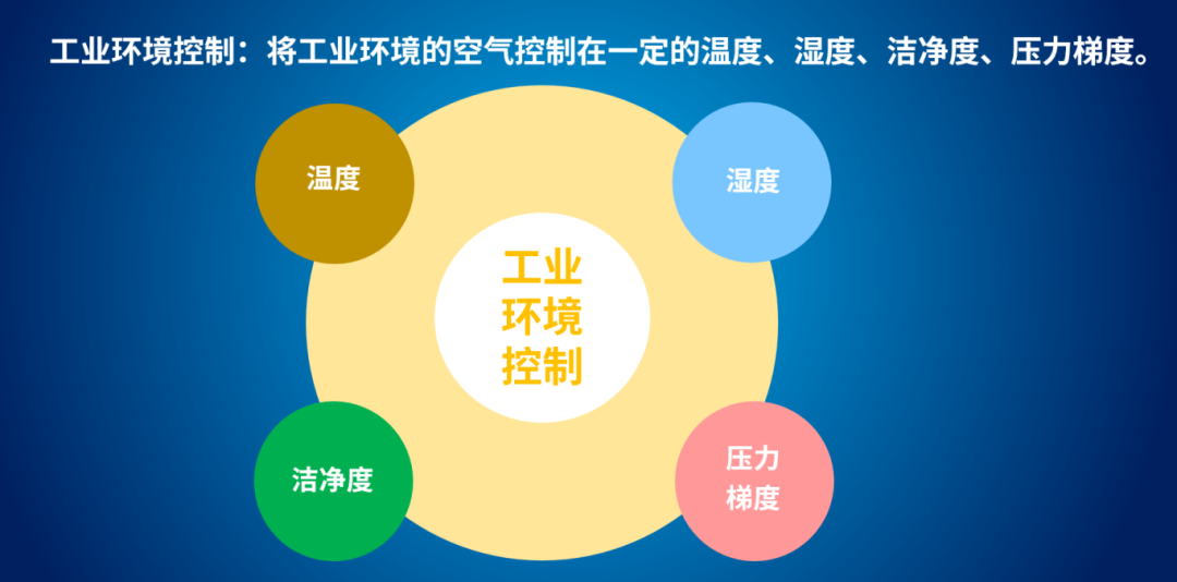 EK绿色制造业节能低碳解决方案——工业环境控制(图1)