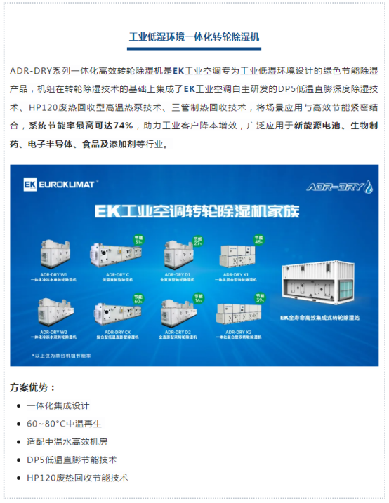 EK绿色制造业节能低碳解决方案——工业环境控制(图2)