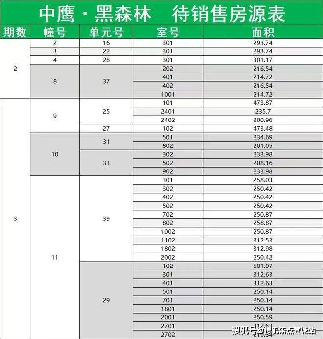 米乐M6平台：中鹰黑森林(售楼处)-中鹰黑森林售楼中心首页网站丨2025欢迎您丨楼盘详情(图2)