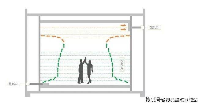 米乐M6平台：中鹰黑森林(售楼处)-中鹰黑森林售楼中心首页网站丨2025欢迎您丨楼盘详情(图13)