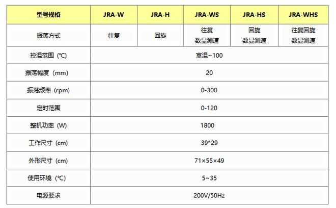 米乐M6：【杰瑞安】水浴恒温振荡器水浴恒温摇床产品介绍(图3)