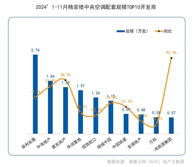 米乐M6：在精装房市场销售最好的中国品牌是海尔中央空调(图1)