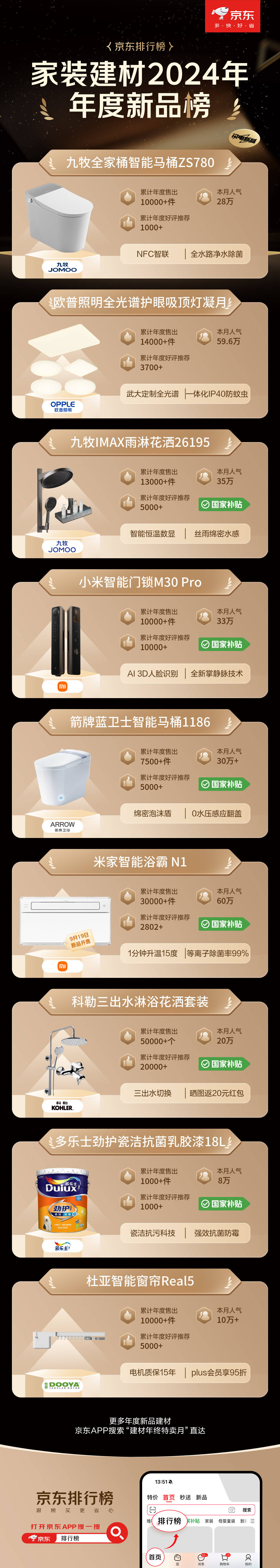 年终建材大促！京东权威榜单来袭大牌爆款享国补焕新家就趁现在！(图1)