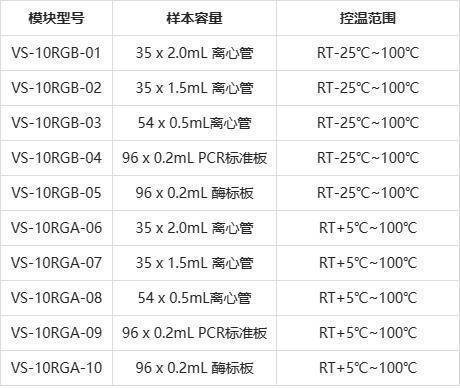 米乐M6：热盖金属浴（加热制冷型干式恒温器）百科！(图3)