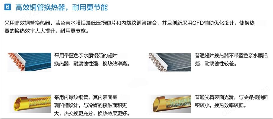 制药厂用恒温恒湿空调机(图2)