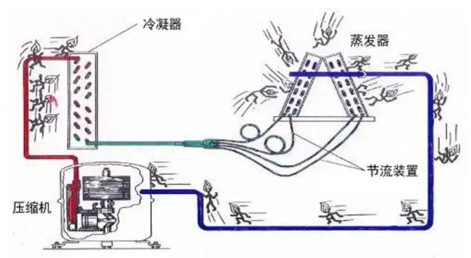 多按了一个键冬天开空调电费翻3倍(图2)
