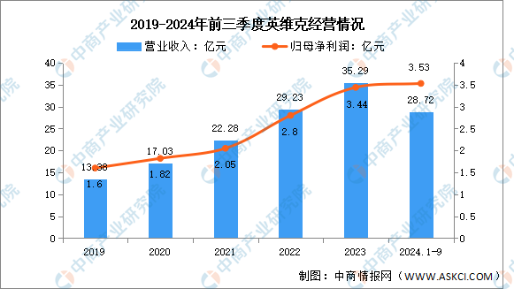 米乐M6：2025年中国储能温控行业市场前景预测研究报告（简版）(图1)