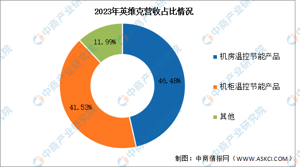 米乐M6：2025年中国储能温控行业市场前景预测研究报告（简版）(图2)