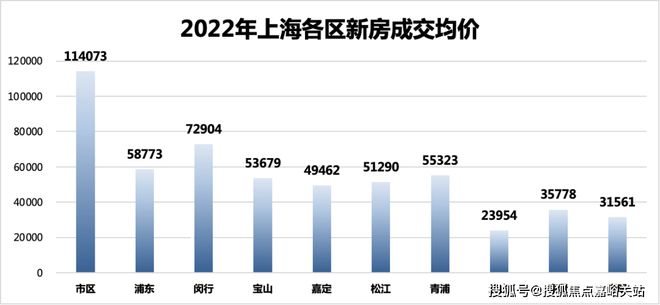 宝山天铂上海宝山天铂售楼处发布：入市引期待(图1)