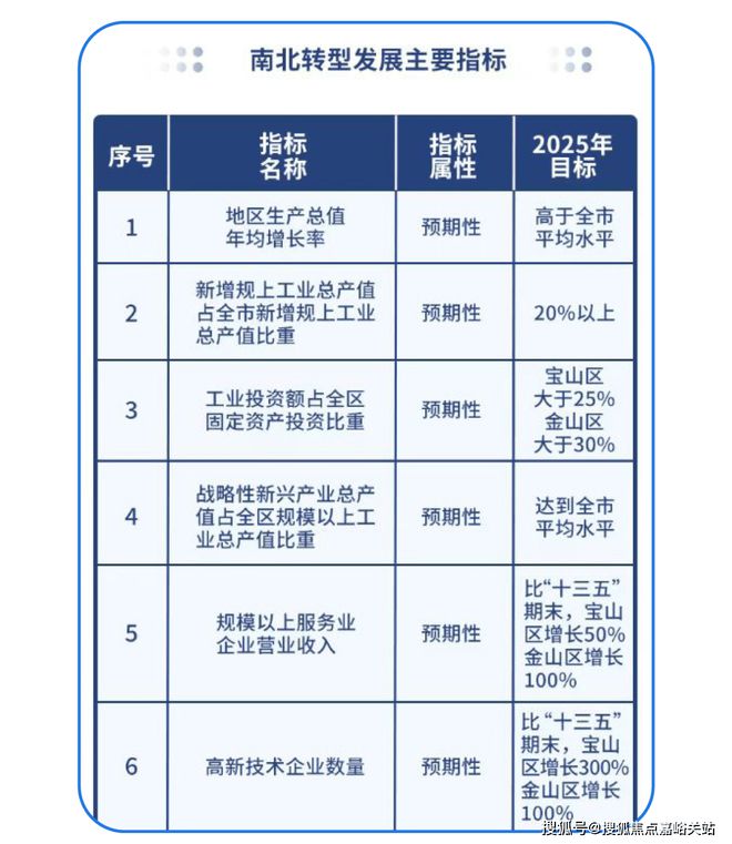 宝山天铂上海宝山天铂售楼处发布：入市引期待(图18)