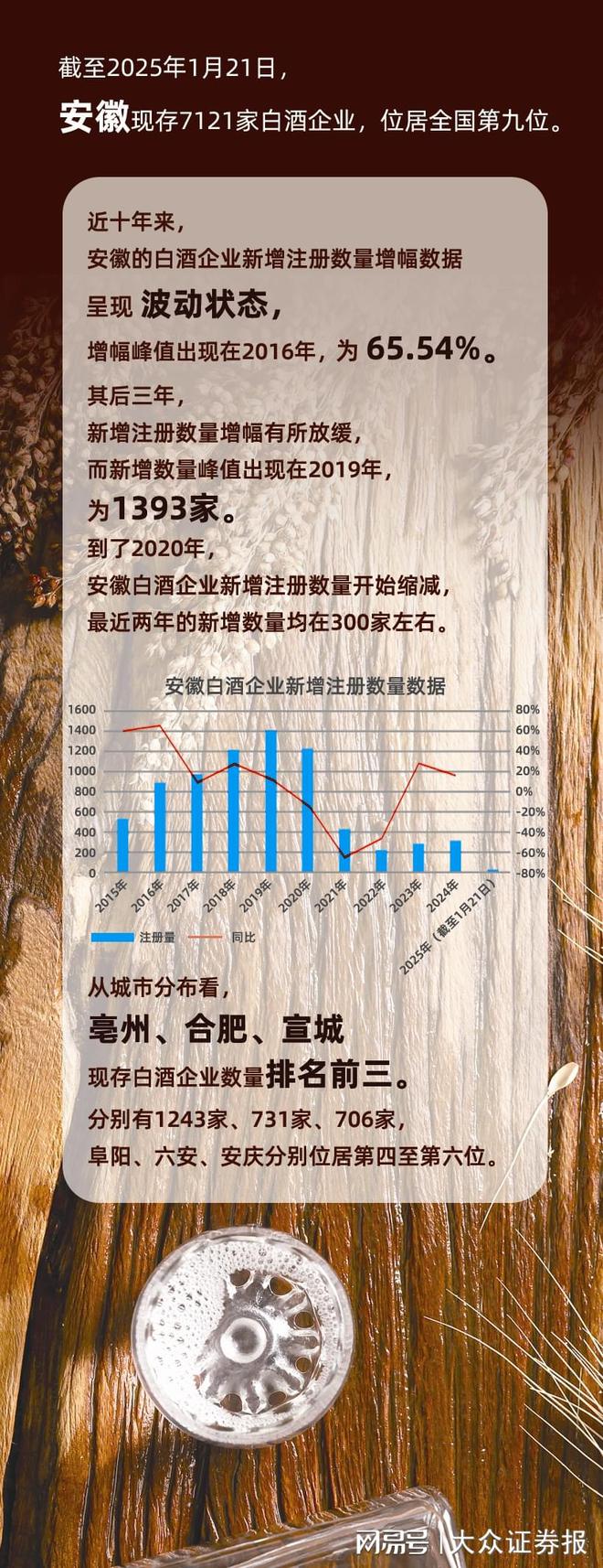 逆周期的交卷者何以徽酒(图1)