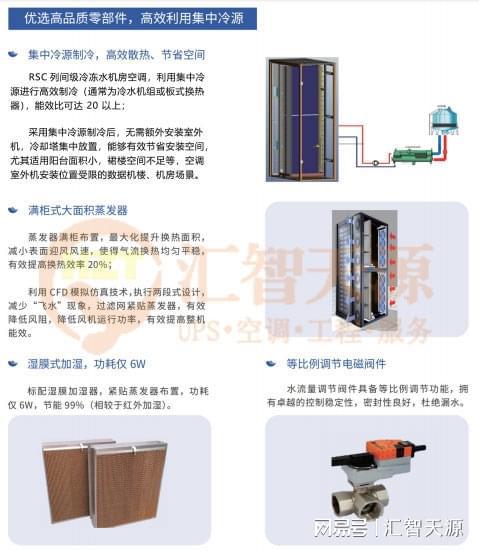 精密空调—精密空调加热器故障怎么办？这里有答案！(图1)