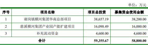 横河精密不超588亿元定增获深交所通过国投证券建功(图2)
