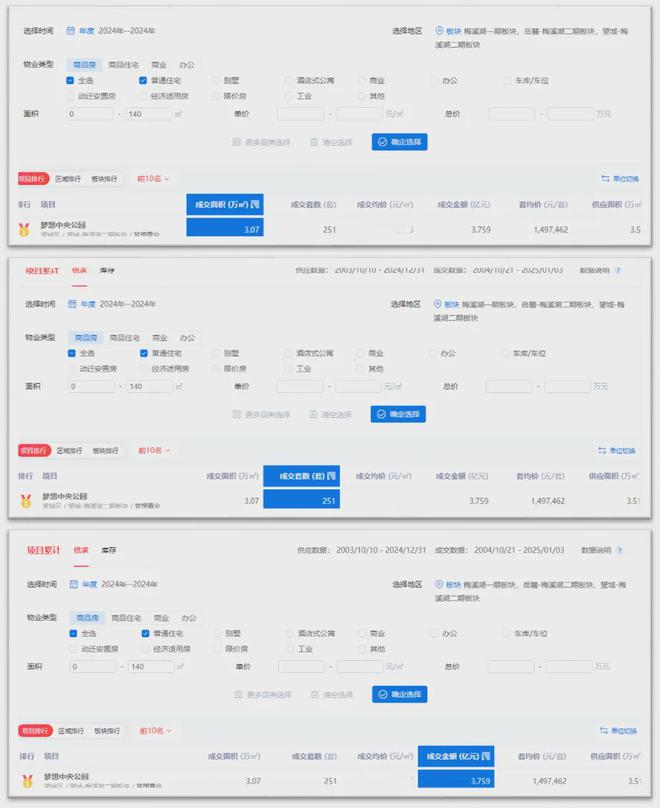 米乐M6：梦想中央公园：梅溪湖首改销量TOP1高品质全维配套大盘(图3)