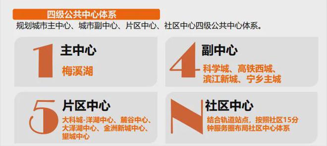 米乐M6：梦想中央公园：梅溪湖首改销量TOP1高品质全维配套大盘(图4)