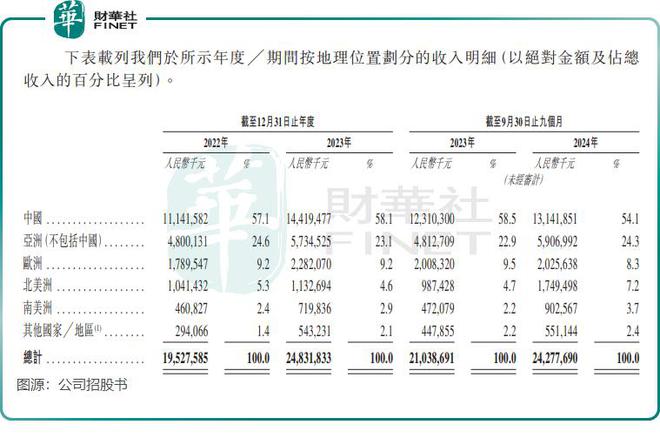 空调行业老五登场！奥克斯逆袭跑赢美的等大佬(图5)
