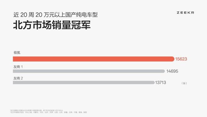 米乐M6网页版：打破电动车冬季魔咒极氪首发征服低温四项突破技术(图2)