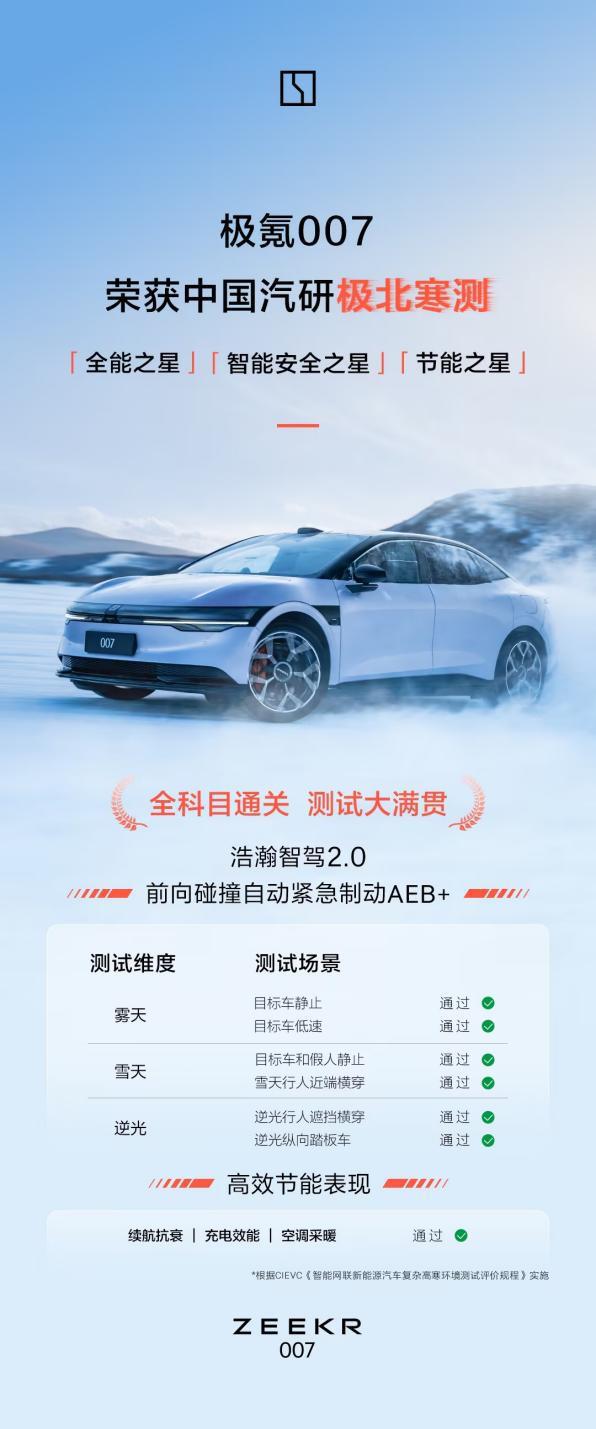 米乐M6网页版：打破电动车冬季魔咒极氪首发征服低温四项突破技术(图8)