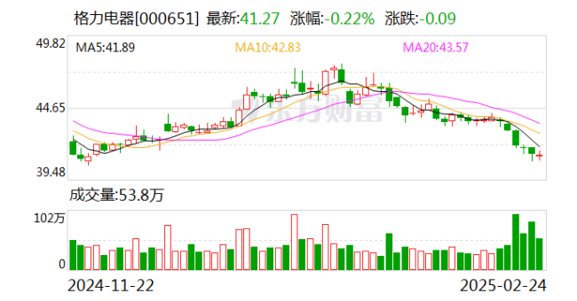 米乐M6网页版：格力高管称公众对董明珠有误解打破“格力只有空调”刻板印象(图1)