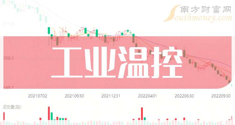 带你了解二大工业温控概念龙头股企业（干货收藏）（2025224）(图1)