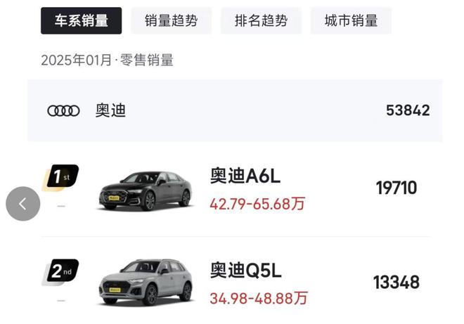 米乐M6平台：销量大涨！奥迪单月卖车538万辆事实证明：大降价还是有效的(图3)