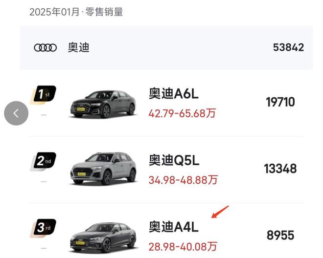 米乐M6平台：销量大涨！奥迪单月卖车538万辆事实证明：大降价还是有效的(图5)