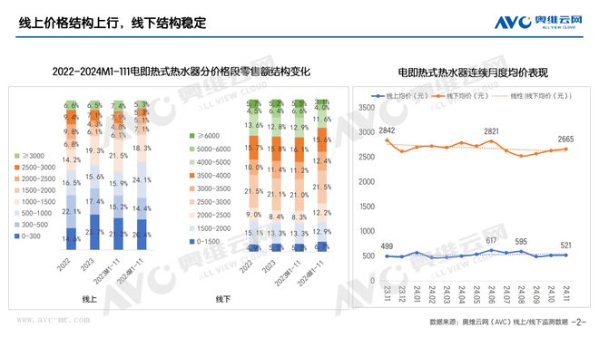 2024年11月电即热式热水器市场总结报告看点(图1)