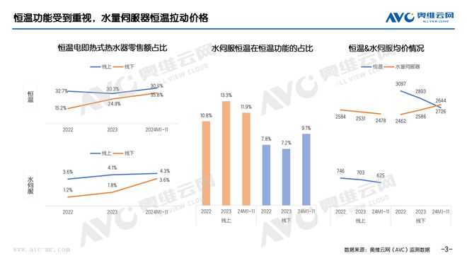 2024年11月电即热式热水器市场总结报告看点(图2)